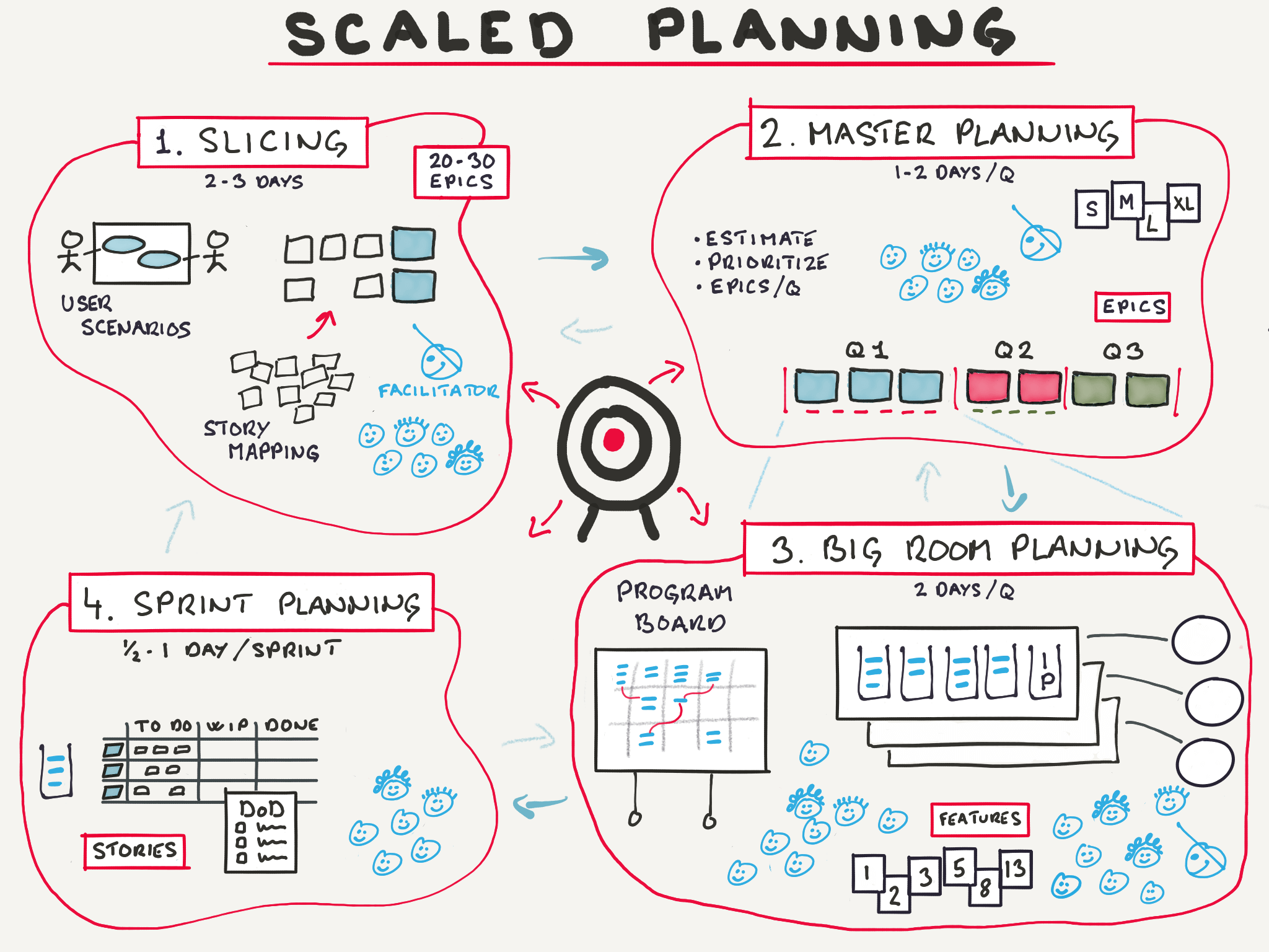 scaling-agile-big-room-planning-goagile-virksomhedskonsulent-i